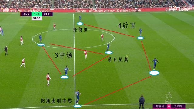  阿森纳战术革新激活进攻端  